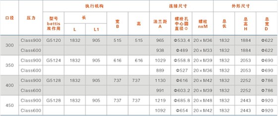 鎖渣、鎖斗閥及沖洗水閥結(jié)構(gòu)尺寸表（帶手輪）