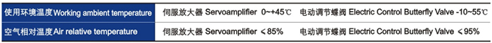 電動調(diào)節(jié)碟閥性能指標