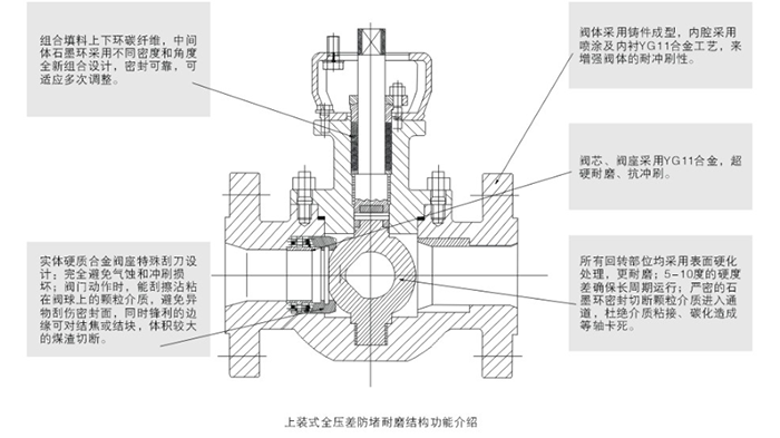 上裝式煤灰煤漿控制閥結(jié)構(gòu)尺寸圖